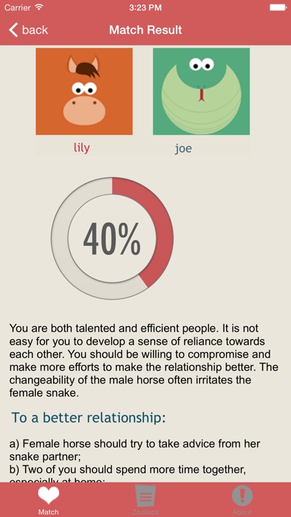 Chinese Zodiac Luck & Love