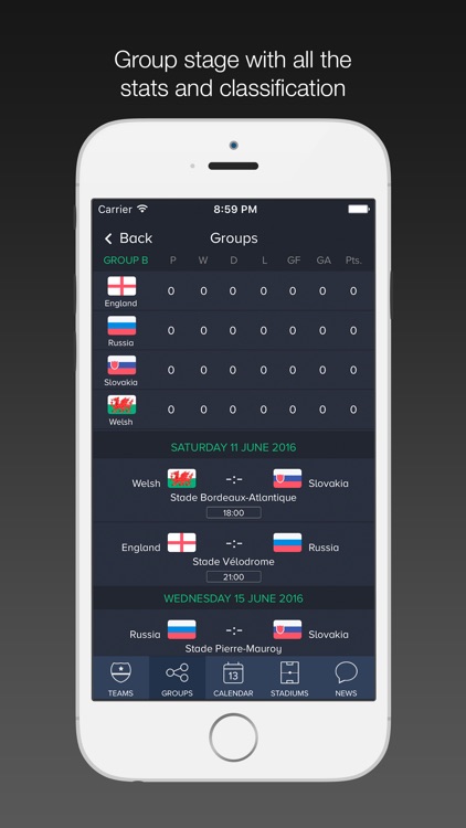 France 2016 / Scores for Euro Cup - Euro 2016