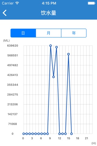 科立净水机 screenshot 3