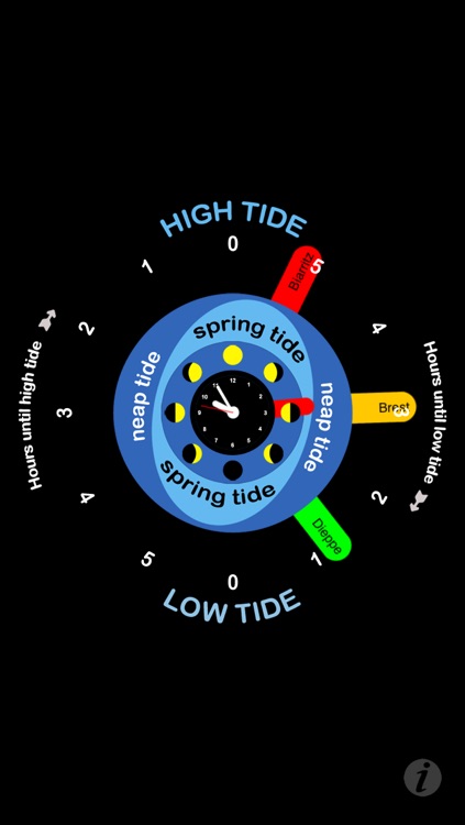Tide Clock
