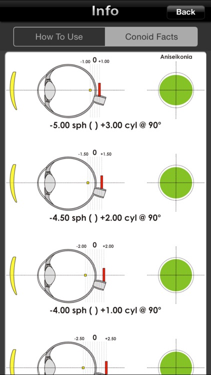 Rule Of Conoid - Simulate the "circle of least confusion" on prescription eyeglasses. screenshot-4
