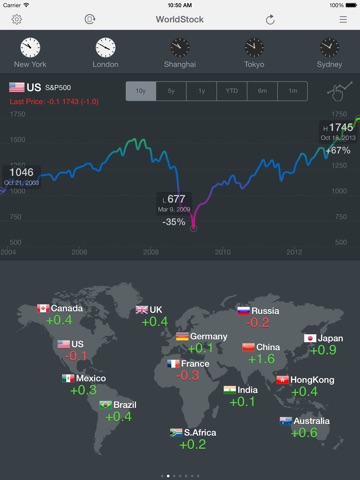 WorldStock for iPad screenshot 2