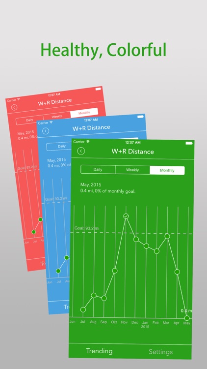 Dashboard for Apple Health App
