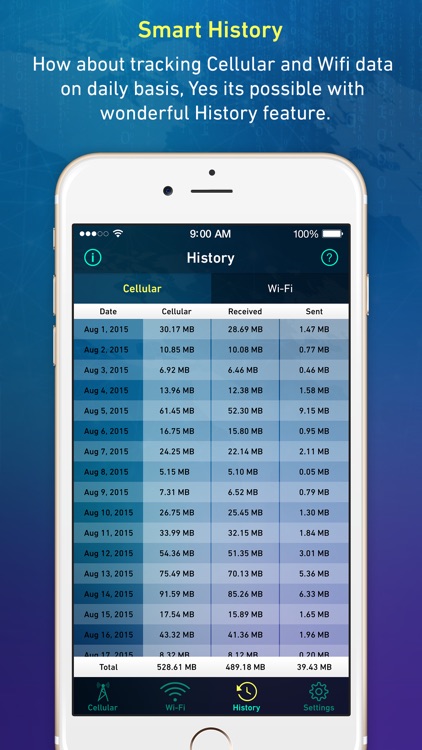 Data Usage Plus