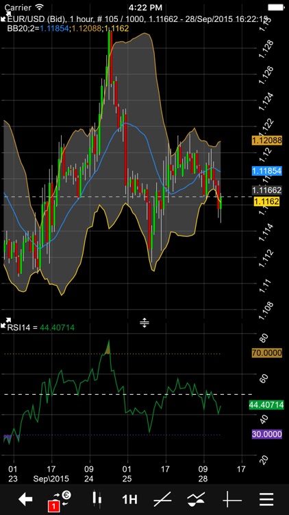 Netdania Live Chart