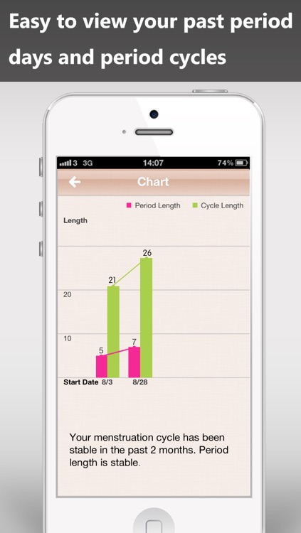 Touchable period cycle—period tracker deluxe, fertile & ovulation tracker