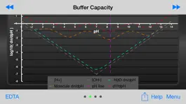 Game screenshot Titration 1.0 apk