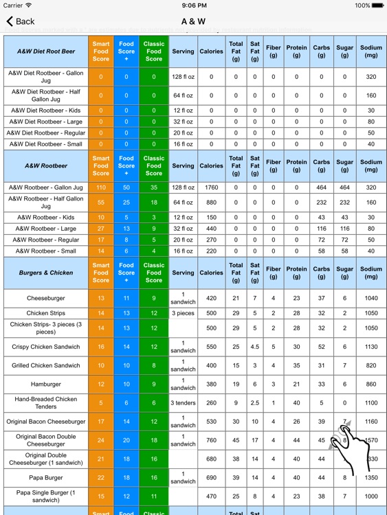 Restaurant Guide - Smart Fast Food Nutrition App