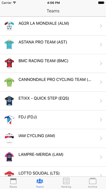 UCI Pro Tour 2016 (Unofficial app)