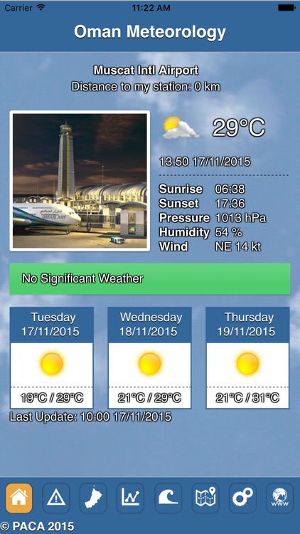 Oman Meteorology