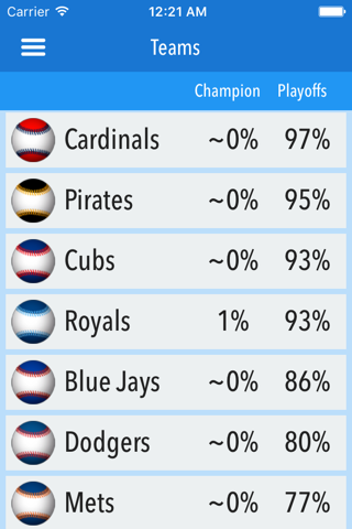 Predictor - Baseball 2016 Edition screenshot 4