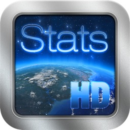 World Statistics