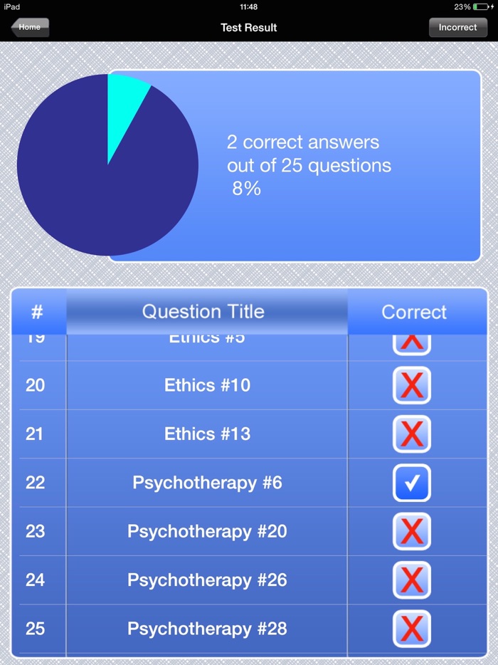 LCSW Clinical Social Worker Exam Prep