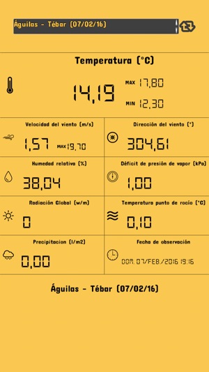 Imida Estaciones