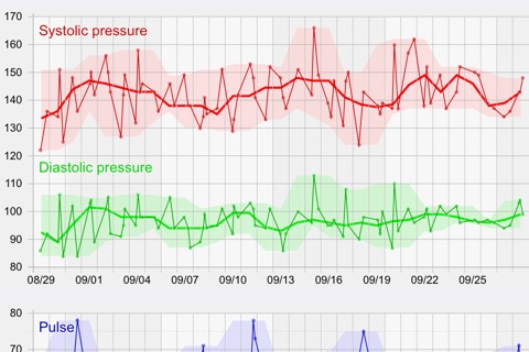 Blood Pressure Diagnosis Assistant for Health screenshot 2