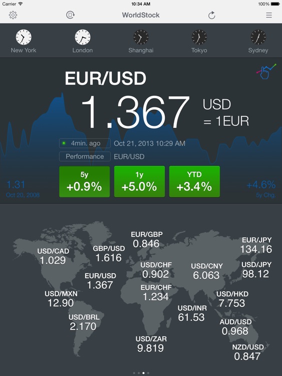 WorldStock for iPad
