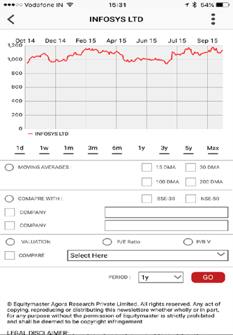 Equitymaster screenshot 2