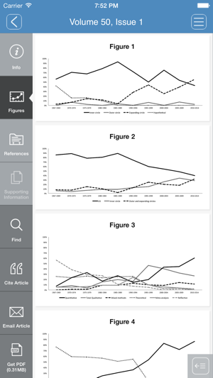 TESOL Quarterly(圖2)-速報App