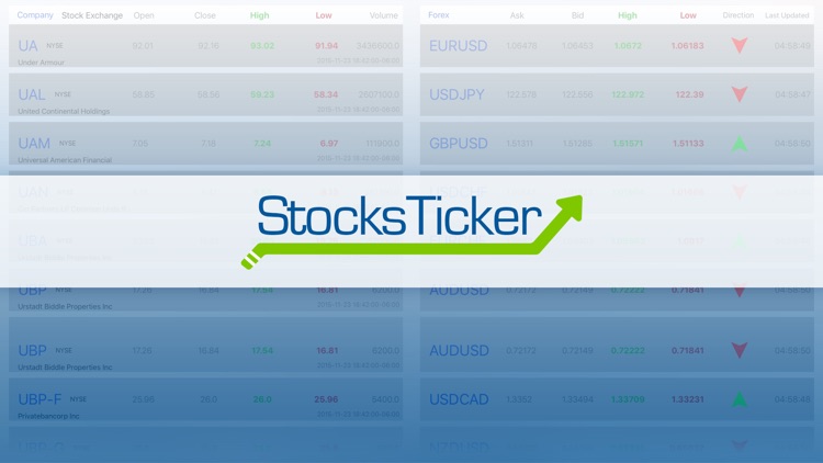 Stocks Ticker