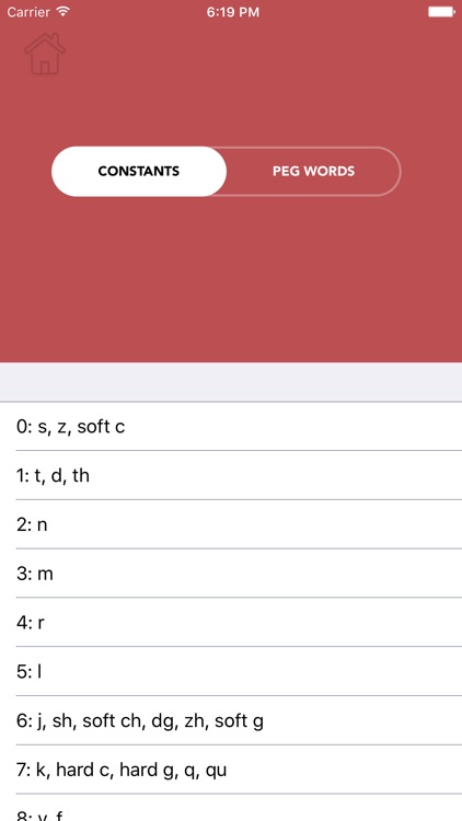 mnemonics major system