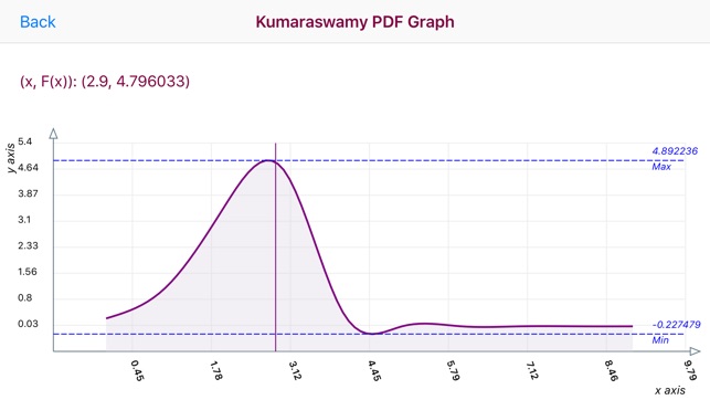 Kumaraswamy Distribution(圖2)-速報App