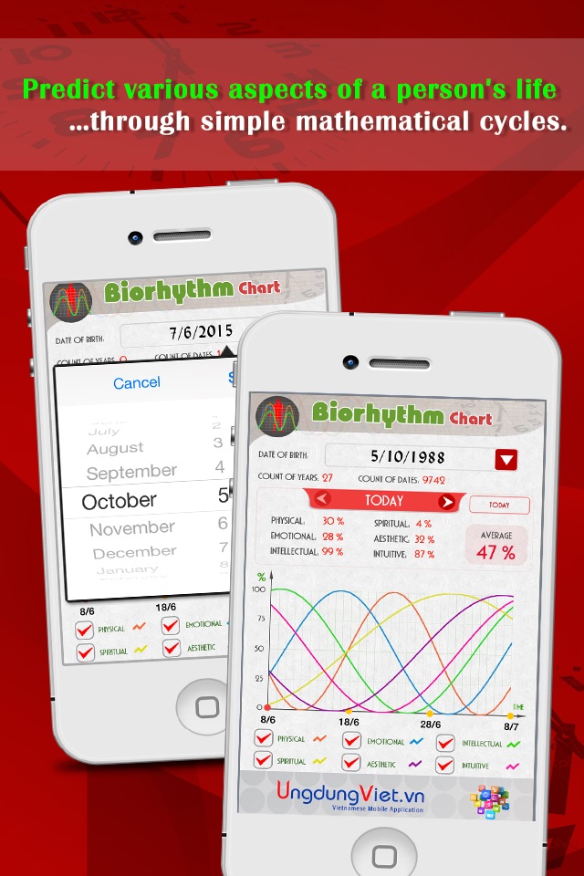 Biorhythm Chart screenshot 2