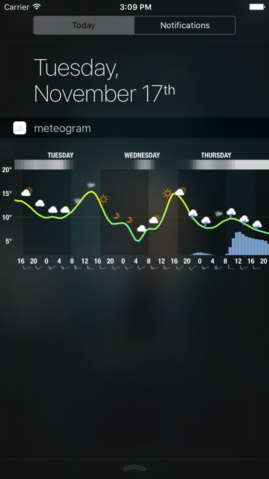 Meteogram for iPhone Screenshot 1