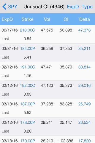 iOptionOI: Pro Stock Options Open Interest Tracking and Chart with Live Option Chain screenshot 2