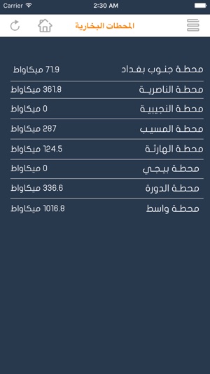 Iraq Power System(圖3)-速報App