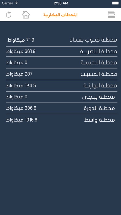 Iraq Power System