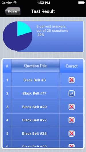 Six Sigma Black Belt Exam Prep(圖5)-速報App