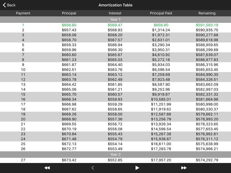 Financial Calculator HD