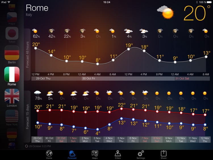 Weather Now for iPad Forecast Temperature Widget