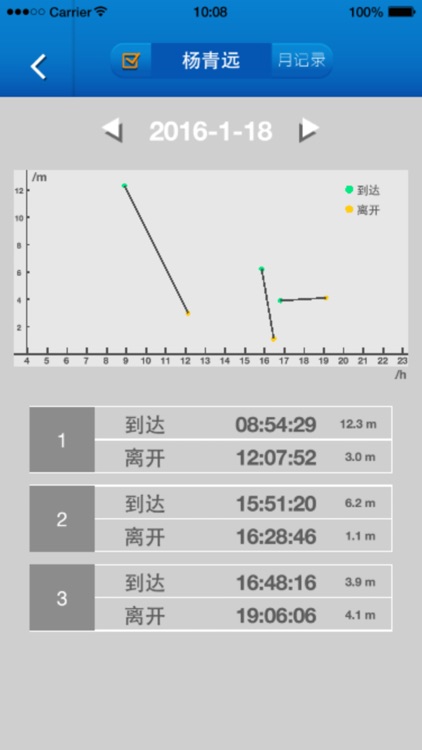 探宝考勤管理员