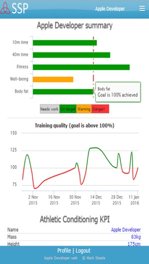 SSP - Specialised Sports Performance(圖1)-速報App