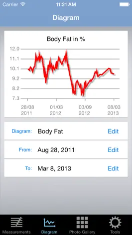 Game screenshot BOD Keeper - Body Fat Calculator & Body Tracker mod apk