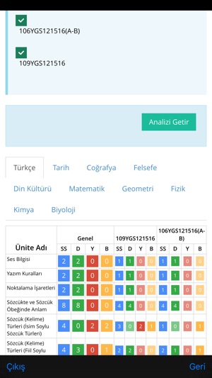 Testlife Okyanus Yayıncılık Öğrenci(圖3)-速報App