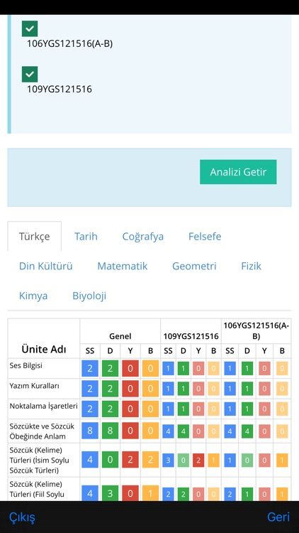 Testlife Okyanus Yayıncılık Öğrenci