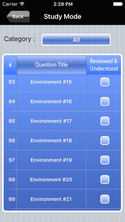 Praxis II Special Education Exam Prep