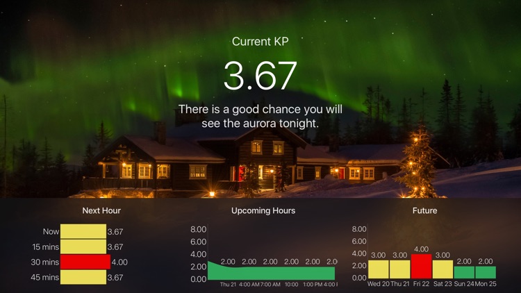 My Aurora Forecast Pro