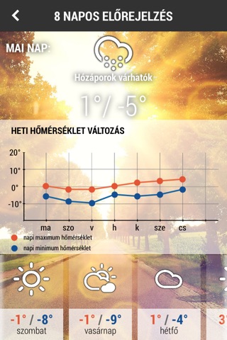 Origo Időjárás screenshot 3