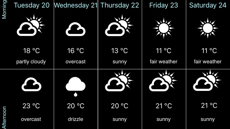 Weather for Italy Pro screenshot-4