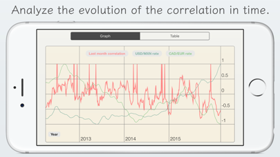 How to cancel & delete FX Corr - currency correlation for foreign exchange market - dollar, euro rates from iphone & ipad 2