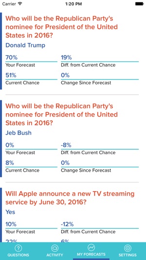 Cultivate Forecasts(圖5)-速報App