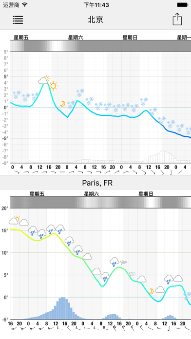 MeteogramforiPhone