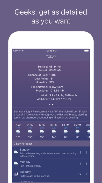 Thundery