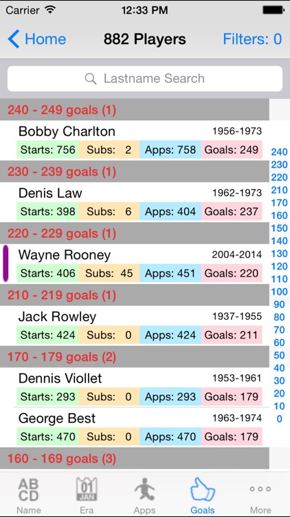 About Man Utd: facts & stats