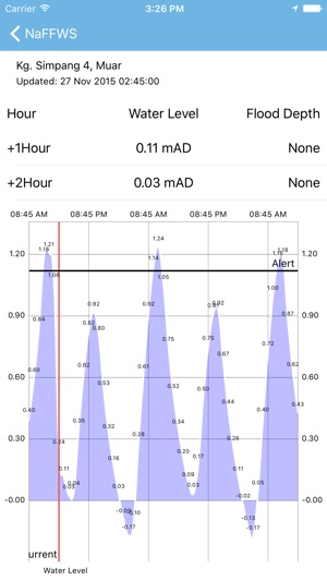 NaFFWS(圖3)-速報App