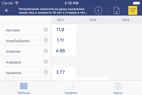 WHO European health statistics screenshot 3