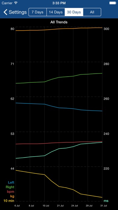 Human Performanceのおすすめ画像2